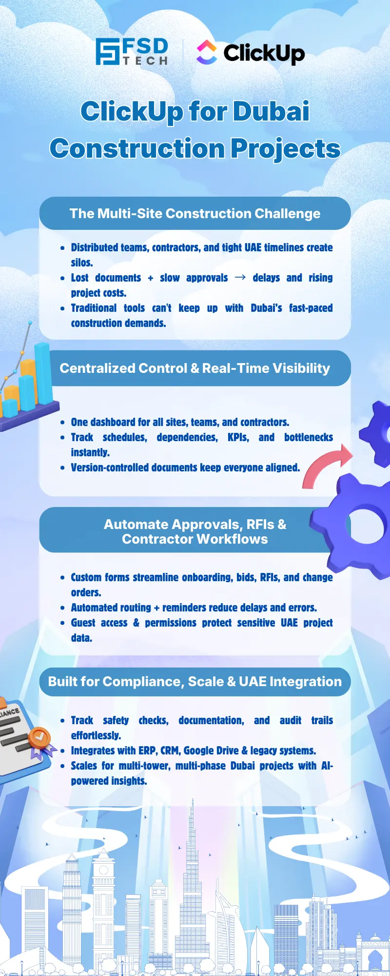 ClickUp for Dubai construction projects infographic showing centralized project control, multi-site coordination, automated approvals, RFI management, and real-time visibility for UAE construction teams.