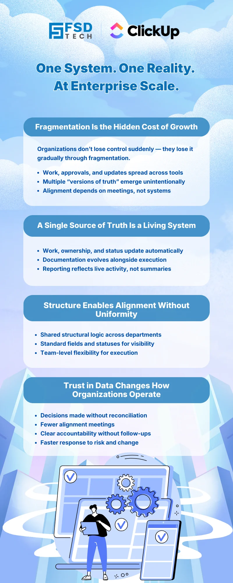 Infographic titled “One System. One Reality. At Enterprise Scale.” explaining how ClickUp reduces fragmentation, creates a living single source of truth, standardizes structure across departments, and builds trust in real-time data, branded by FSD Tech and ClickUp.