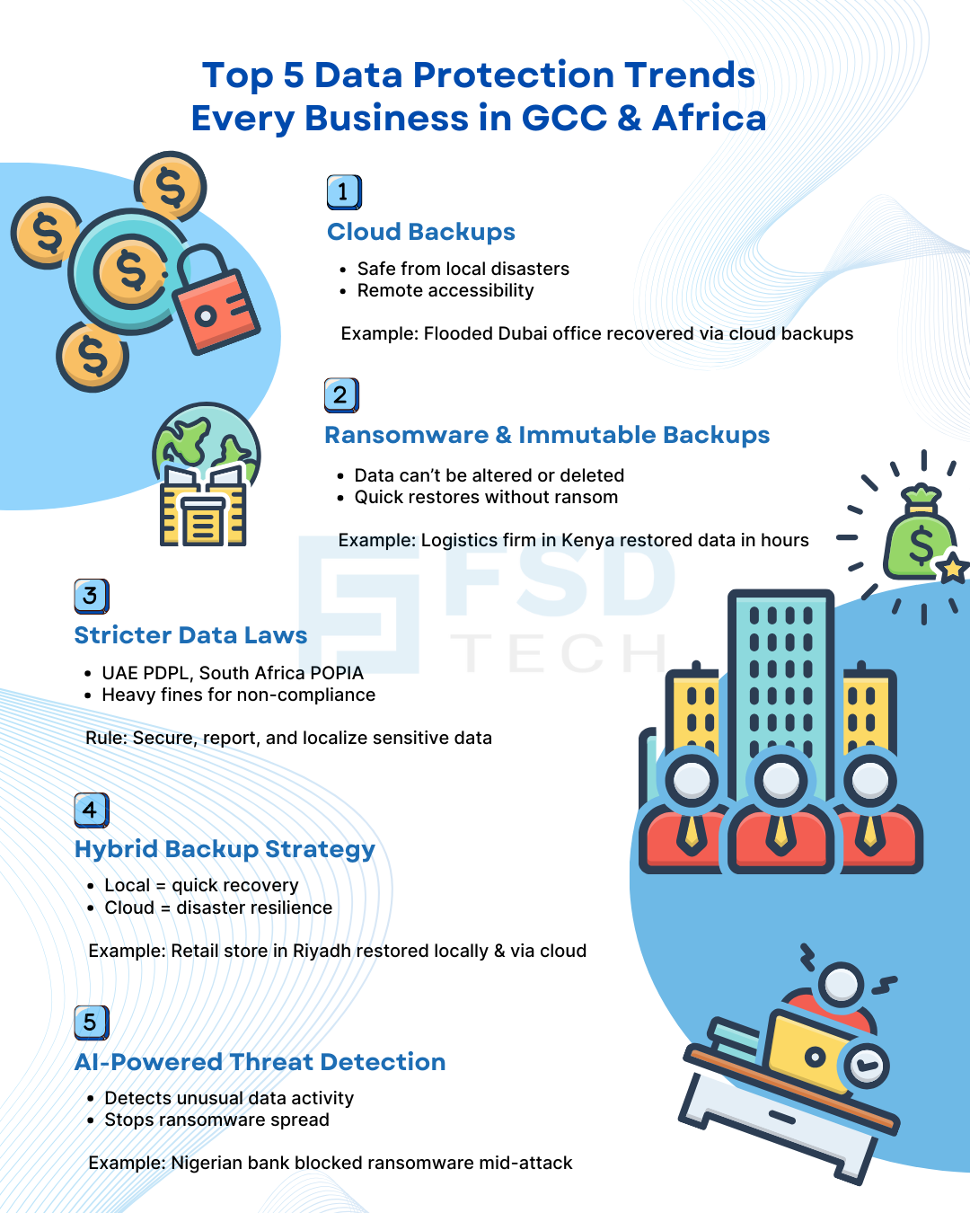 Infographic by FSD Tech highlighting top 5 data protection trends for businesses in GCC & Africa: cloud backups, ransomware & immutable backups, stricter data laws, hybrid backup strategy, and AI-powered threat detection.