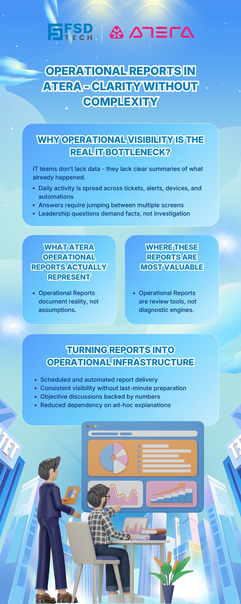 Operational reports in Atera infographic showing how IT teams gain clear operational visibility through automated summaries, scheduled reporting, and data-driven decision making without complexity.