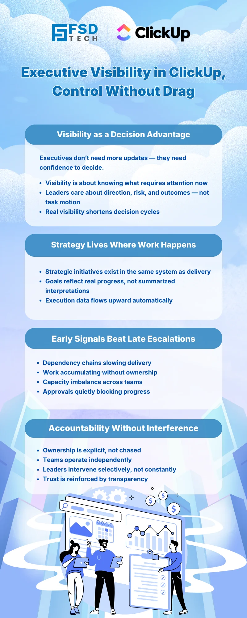 Infographic titled “Executive Visibility in ClickUp – Control Without Drag,” explaining how leaders gain real-time insight through shared strategy and execution data, early risk signals, dependency visibility, and accountability without micromanaging, branded by FSD Tech and ClickUp.