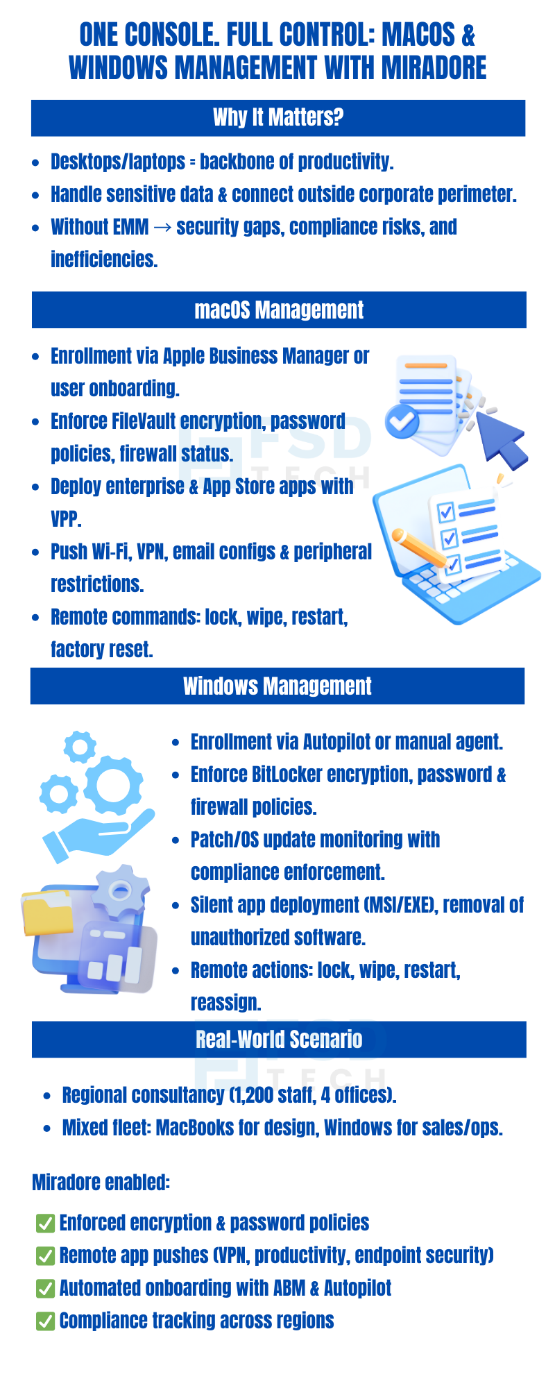 Infographic by FSD Tech on Miradore EMM for UAE and GCC businesses. Highlights macOS and Windows device control, encryption, app deployment, remote wipe, patching, and compliance tracking. Designed for IT teams in Dubai, Abu Dhabi, Saudi Arabia, and wider Middle East markets.