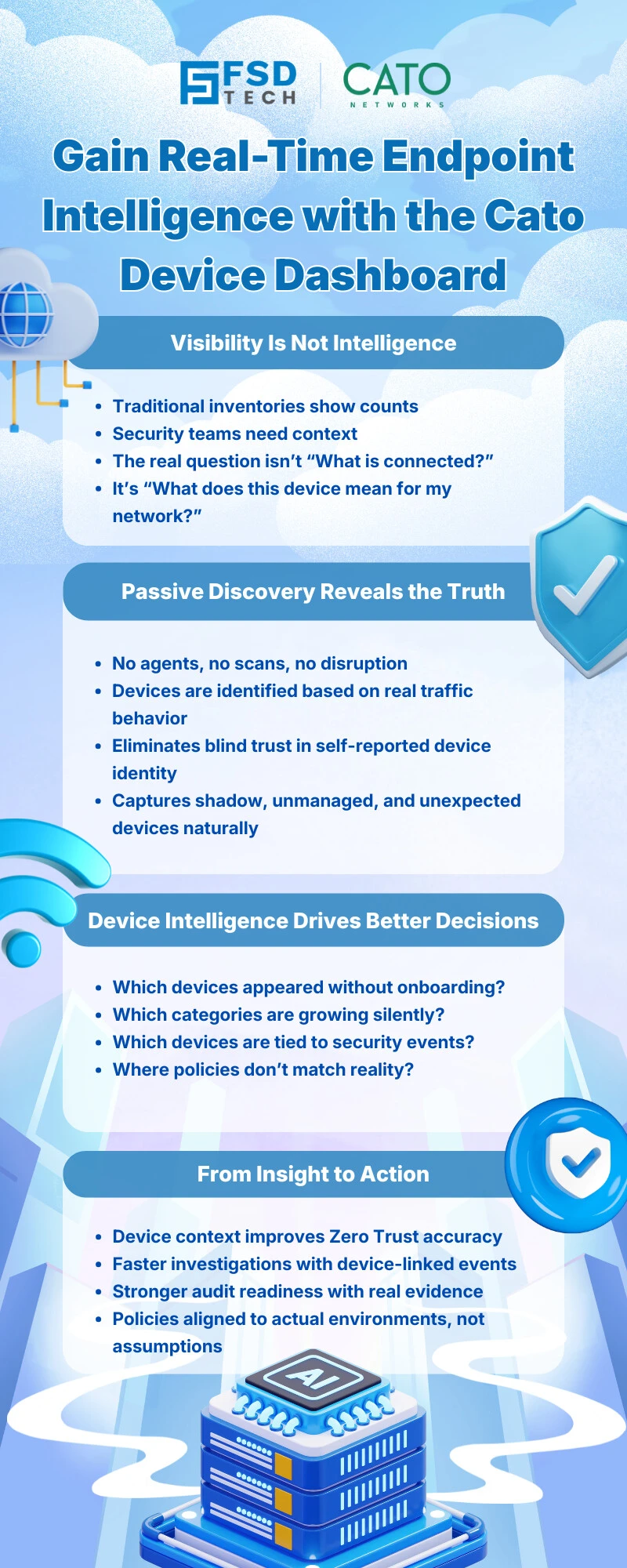 Infographic explaining the Cato Device Dashboard, highlighting real-time endpoint intelligence, passive device discovery, Zero Trust context, and actionable security insights for modern enterprise networks.