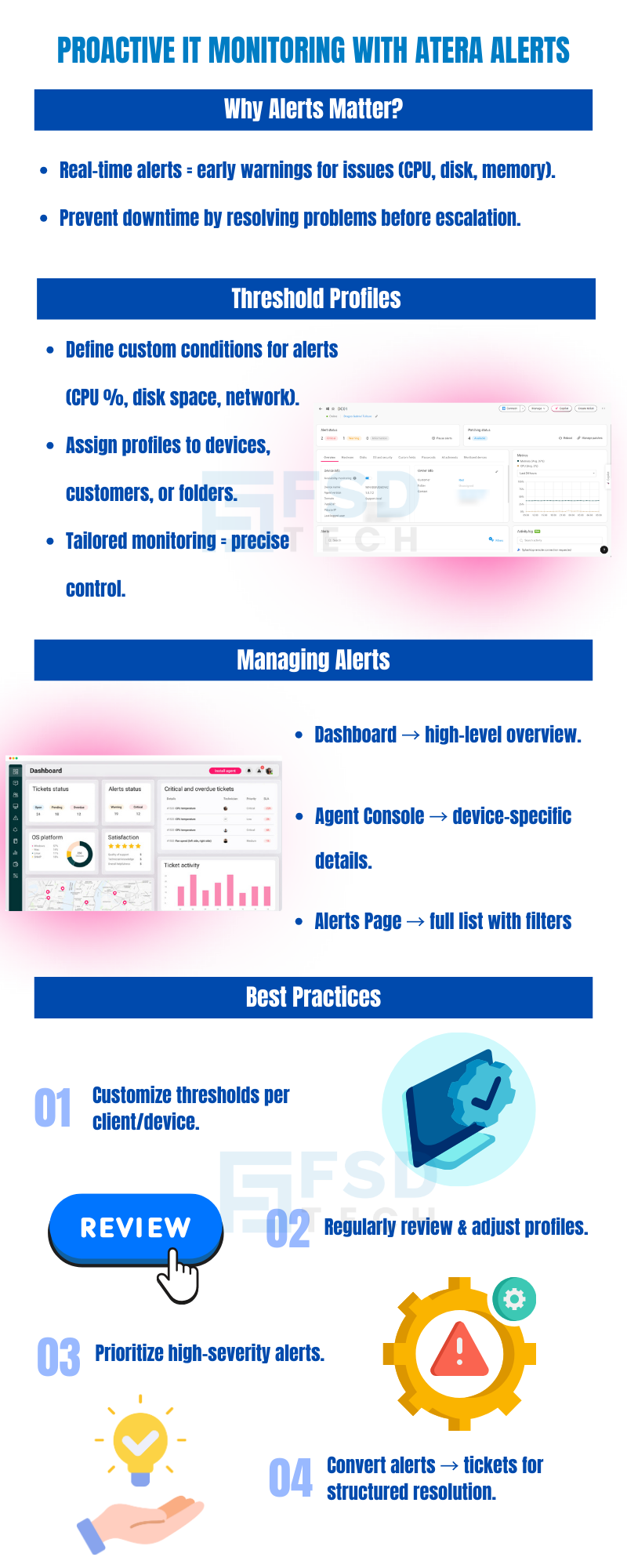 Infographic on proactive IT monitoring with Atera alerts — explains why alerts matter, how to set threshold profiles, manage alerts via dashboards and consoles, and apply best practices for prioritizing high-severity incidents. Designed for IT teams in UAE, Dubai, GCC, and Africa