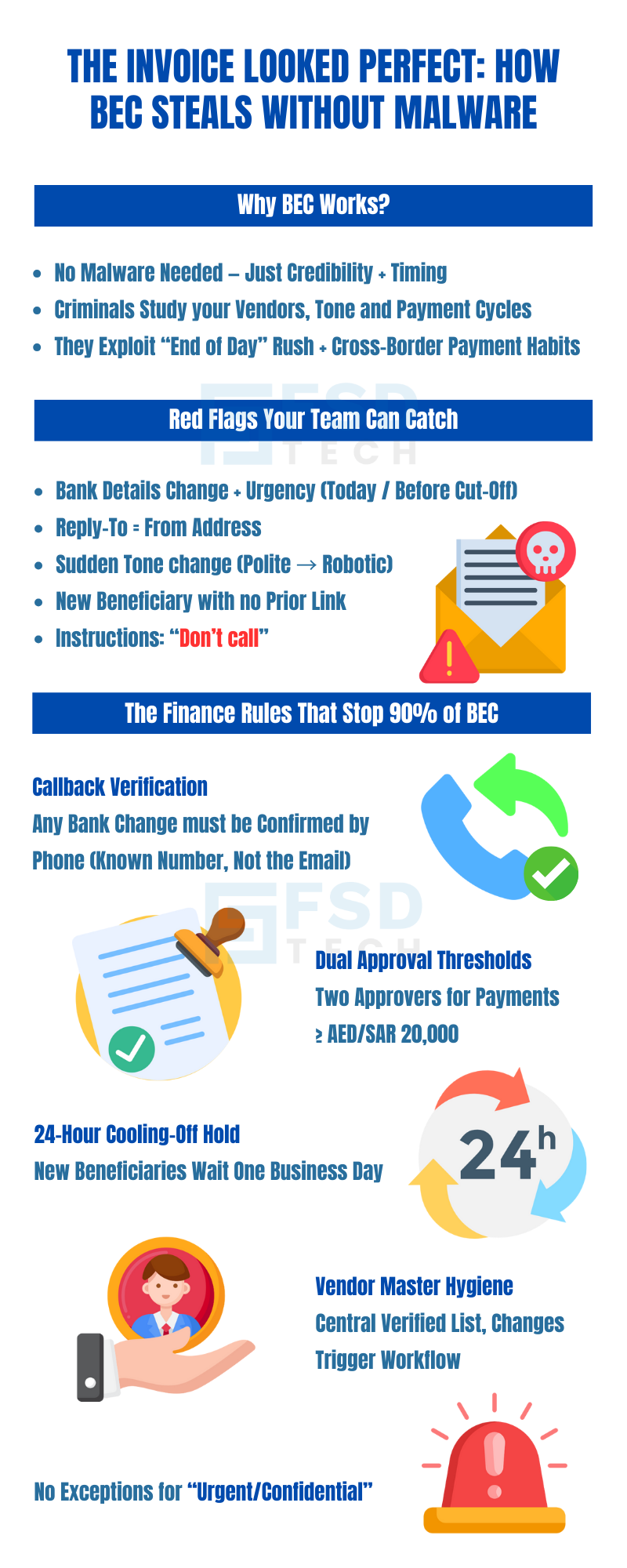 BEC Attack Infographic Explaining Why Business Email Compromise Works, Red Flags To Catch, And Finance Rules That Stop 90 Percent Of Fraud