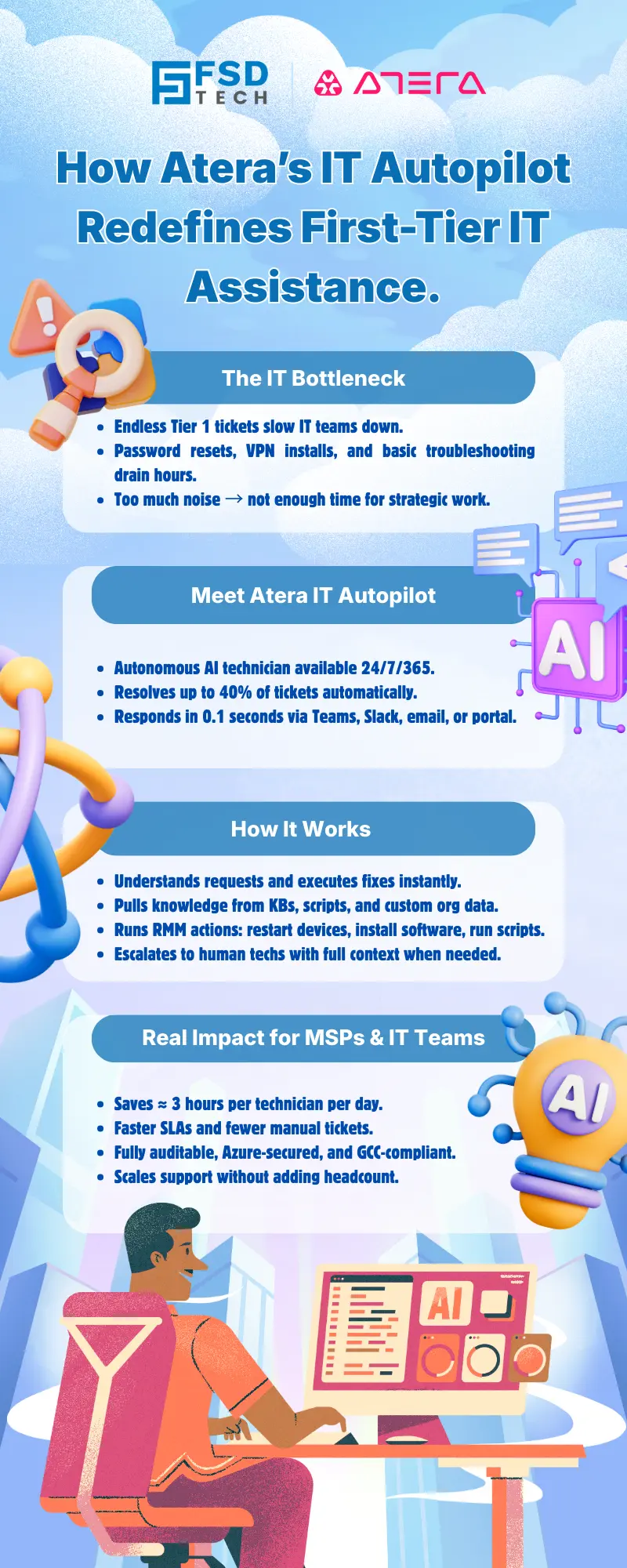Infographic titled “Driving ClickUp Adoption Across Teams,” showing key challenges and solutions for ClickUp adoption. Sections highlight reasons adoption fails, role-based training benefits, streamlined approvals through AI summaries, and consistency through automation. Background includes cloud graphics, icons for workflow, approvals, automation, and a woman working at a laptop surrounded by productivity symbols. FSD Tech and ClickUp logos at the top.