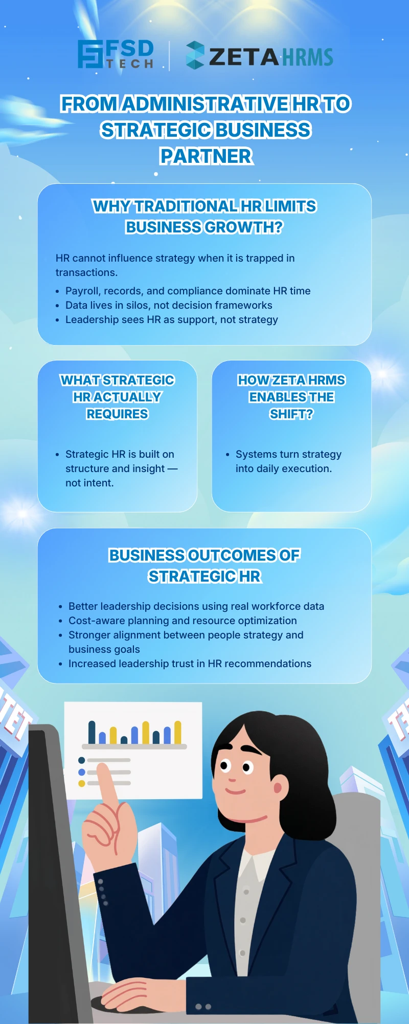 Visual depicting the transformation of HR from administrative tasks to a strategic business partner, using workforce analytics, structured processes, and leadership insights enabled by Zeta HRMS.