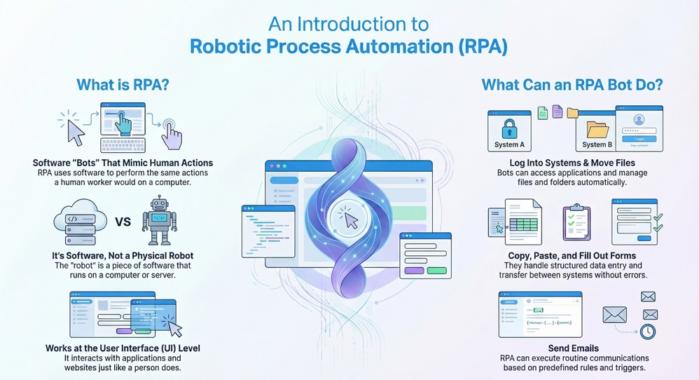 robotic process automation