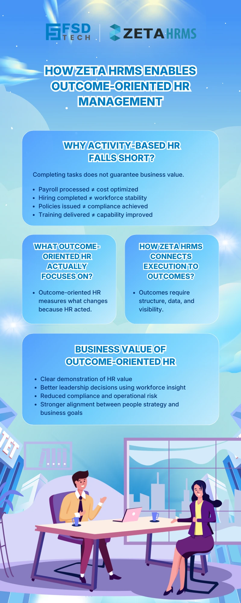 Infographic showing how Zeta HRMS standardizes HR processes across departments, highlighting consistent policies, predictable approvals, reduced compliance risk, and unified HR data for leadership.