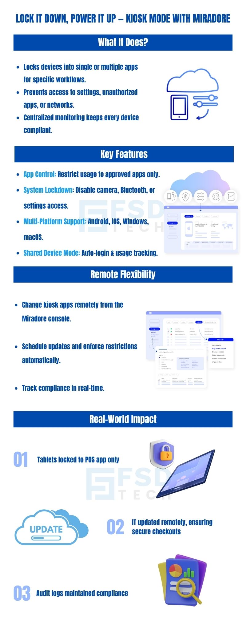 Infographic explaining how Miradore Kiosk Mode enhances device security and workflow control. Highlights features like single or multi-app lockdown, restricted access, centralized monitoring, and remote updates. Covers key benefits such as app control, system lockdown, multi-platform support (Android, iOS, Windows, macOS), and shared device mode. Includes visuals of cloud management, dashboards, and secure devices with FSD Tech branding. SEO keywords: Miradore Kiosk Mode, device lockdown management, mobile device security, MDM remote control, FSD Tech Miradore.