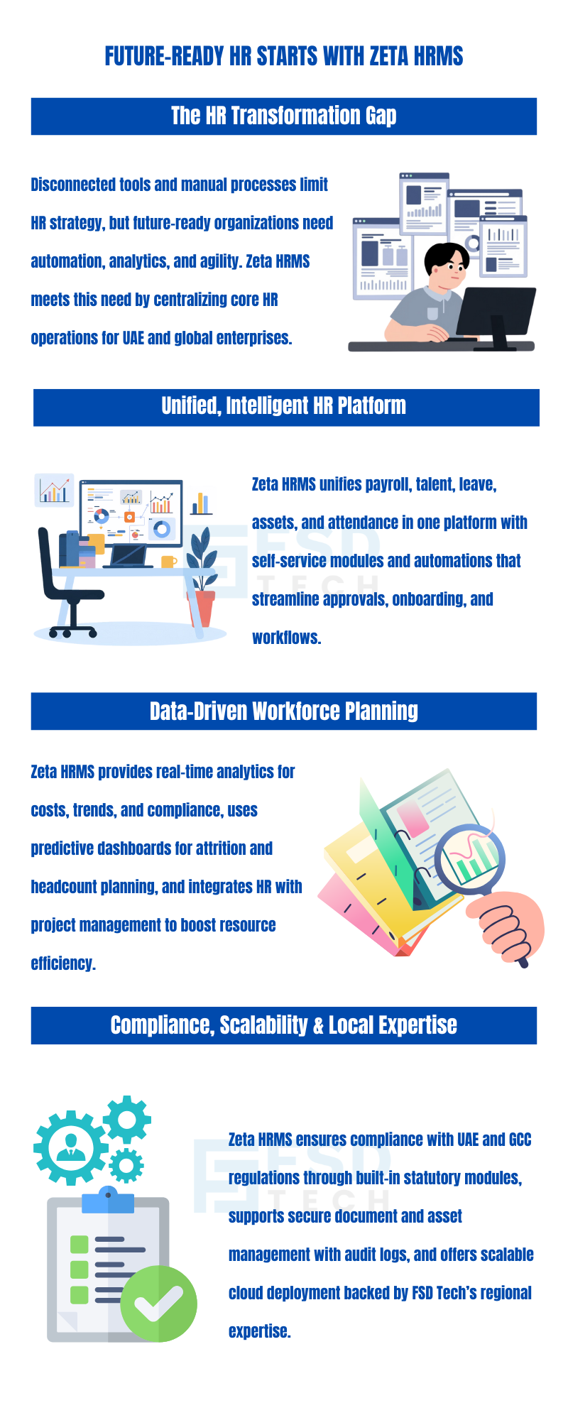 Infographic explaining how Zeta HRMS enables future-ready HR through unified platforms, data-driven workforce planning, compliance, and scalable HR automation for UAE and global enterprises.
