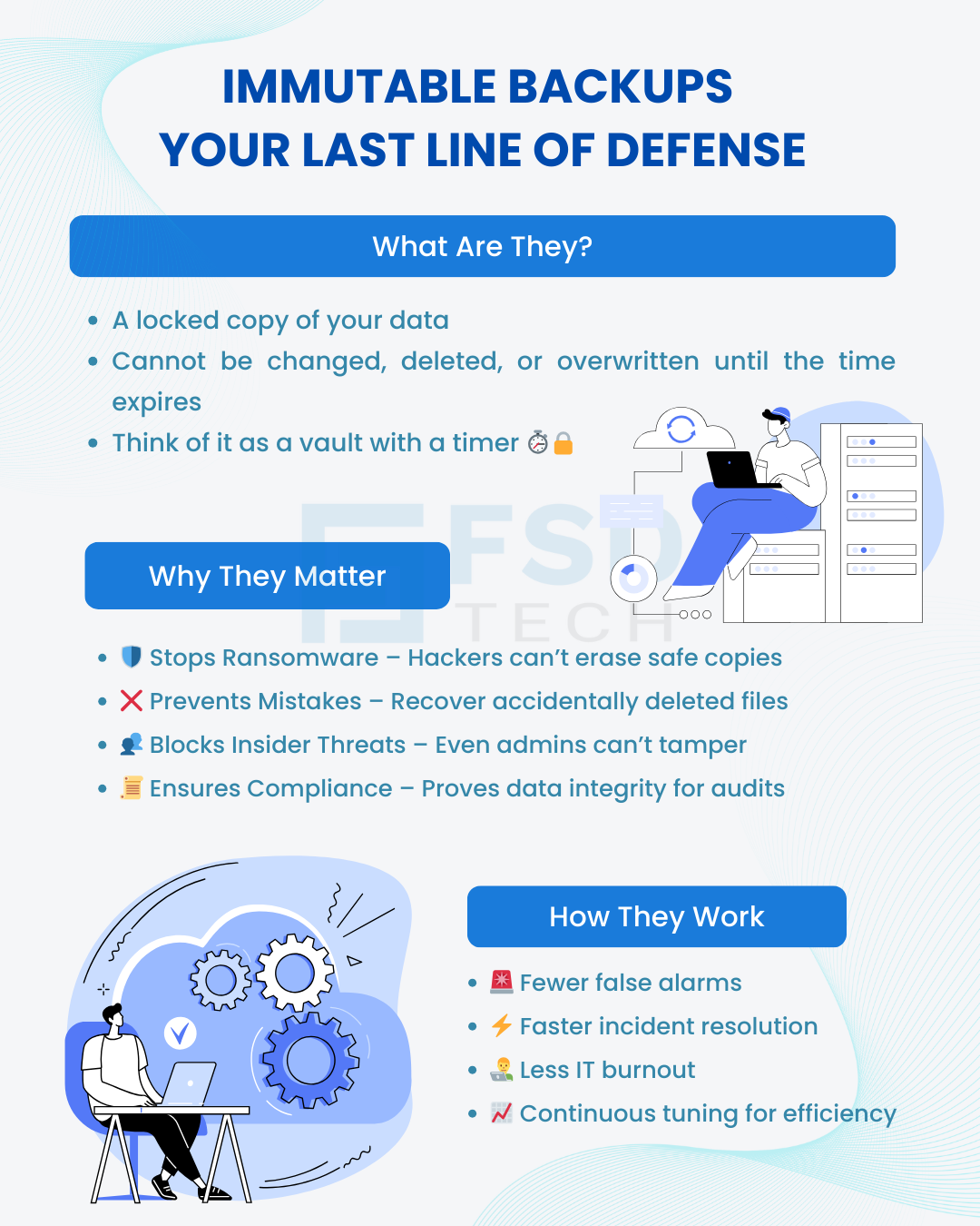 Infographic explaining immutable backups as the last line of defense. Highlights what they are (locked copies of data that can’t be changed or deleted until expiry), why they matter (stop ransomware, prevent mistakes, block insider threats, ensure compliance), and how they work (fewer false alarms, faster incident resolution, less IT burnout, continuous efficiency tuning).