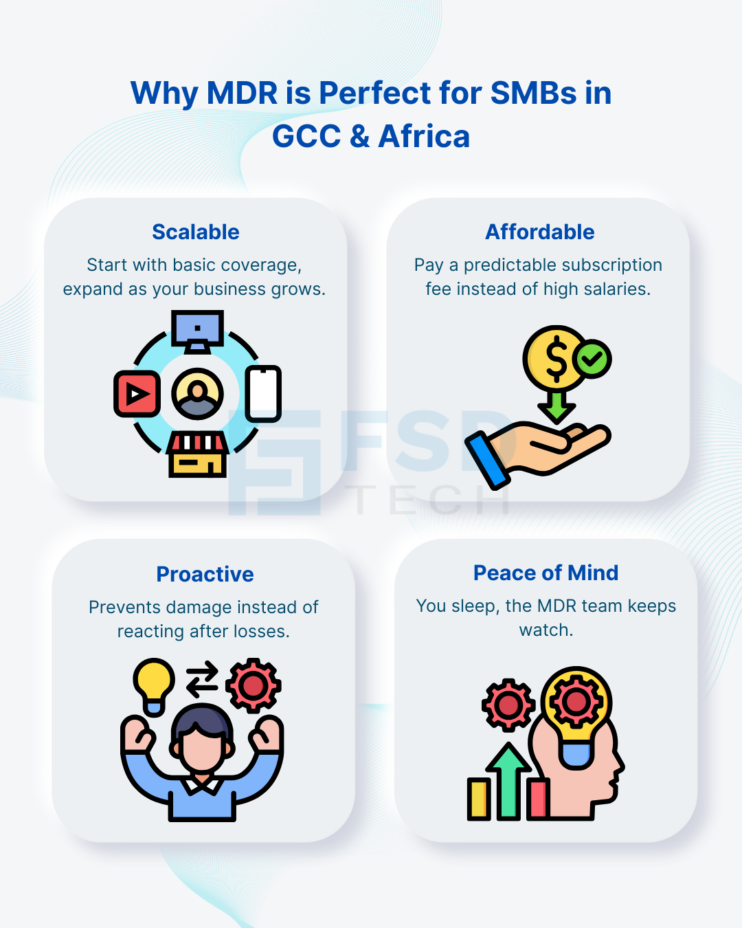 Infographic showing why MDR is ideal for SMBs in GCC and Africa: Scalable (expand with growth), Affordable (subscription pricing), Proactive (prevents damage before losses), and Peace of Mind (24/7 protection while you sleep).