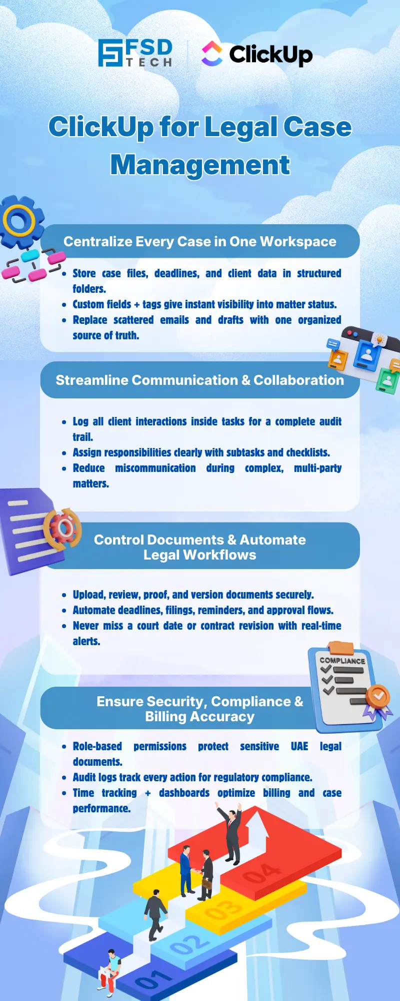 Illustration showing the transition from manual spreadsheets and paper-based HR processes to the Zeta HRMS digital platform. Depicts HR teams moving data into a centralized, automated HR system with modules for payroll, attendance, compliance, and employee management, highlighting improved efficiency and collaboration. FSD Tech branding visible at the bottom.