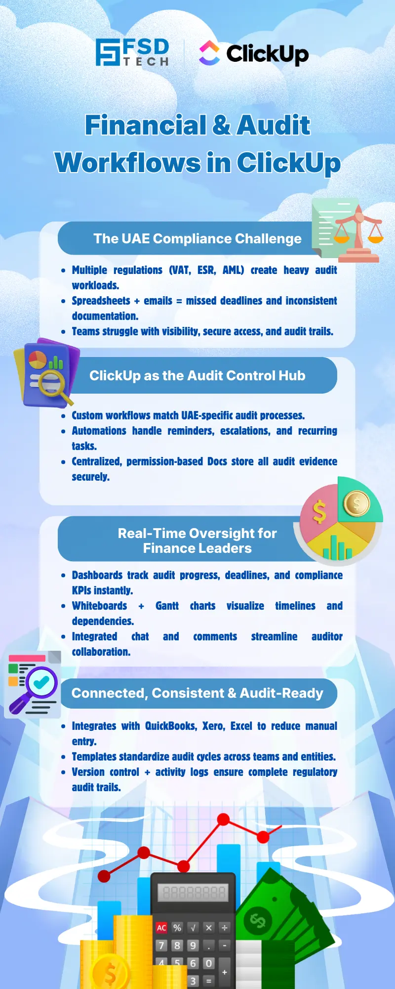 Infographic titled ‘Financial & Audit Workflows in ClickUp’ by FSD Tech, explaining how ClickUp supports UAE financial compliance and audits. Highlights challenges such as VAT, ESR, and AML, and shows ClickUp as an audit control hub with workflows, automations, dashboards, integrations with accounting tools, and audit-ready documentation for finance leaders.