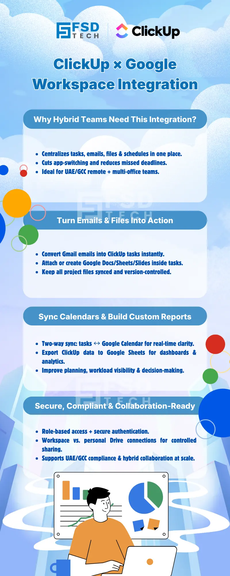 Infographic explaining ClickUp and Google Workspace integration, showing how hybrid teams centralize tasks, emails, files, calendars, and reporting with secure, UAE/GCC-compliant collaboration.